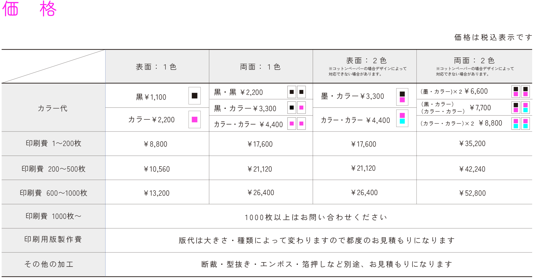 製造工程